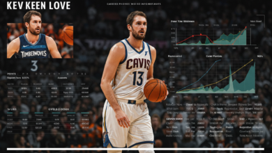 kevin love stats